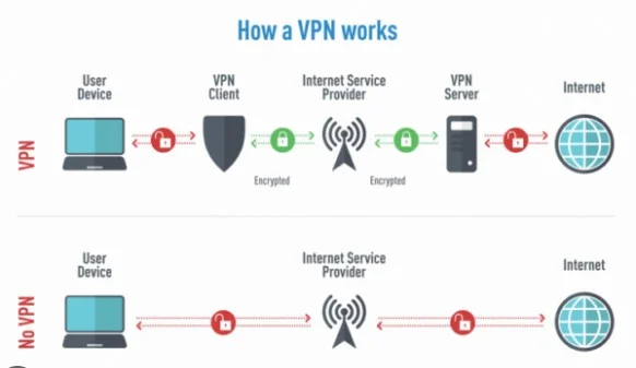 super vpn এর কাজ কি