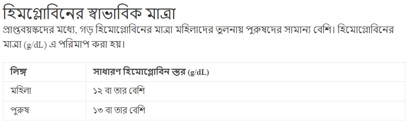 রক্তে হিমোগ্লোবিনের স্বাভাবিক মাত্রা কত